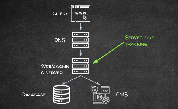 ( An illustration of server-side racking )
